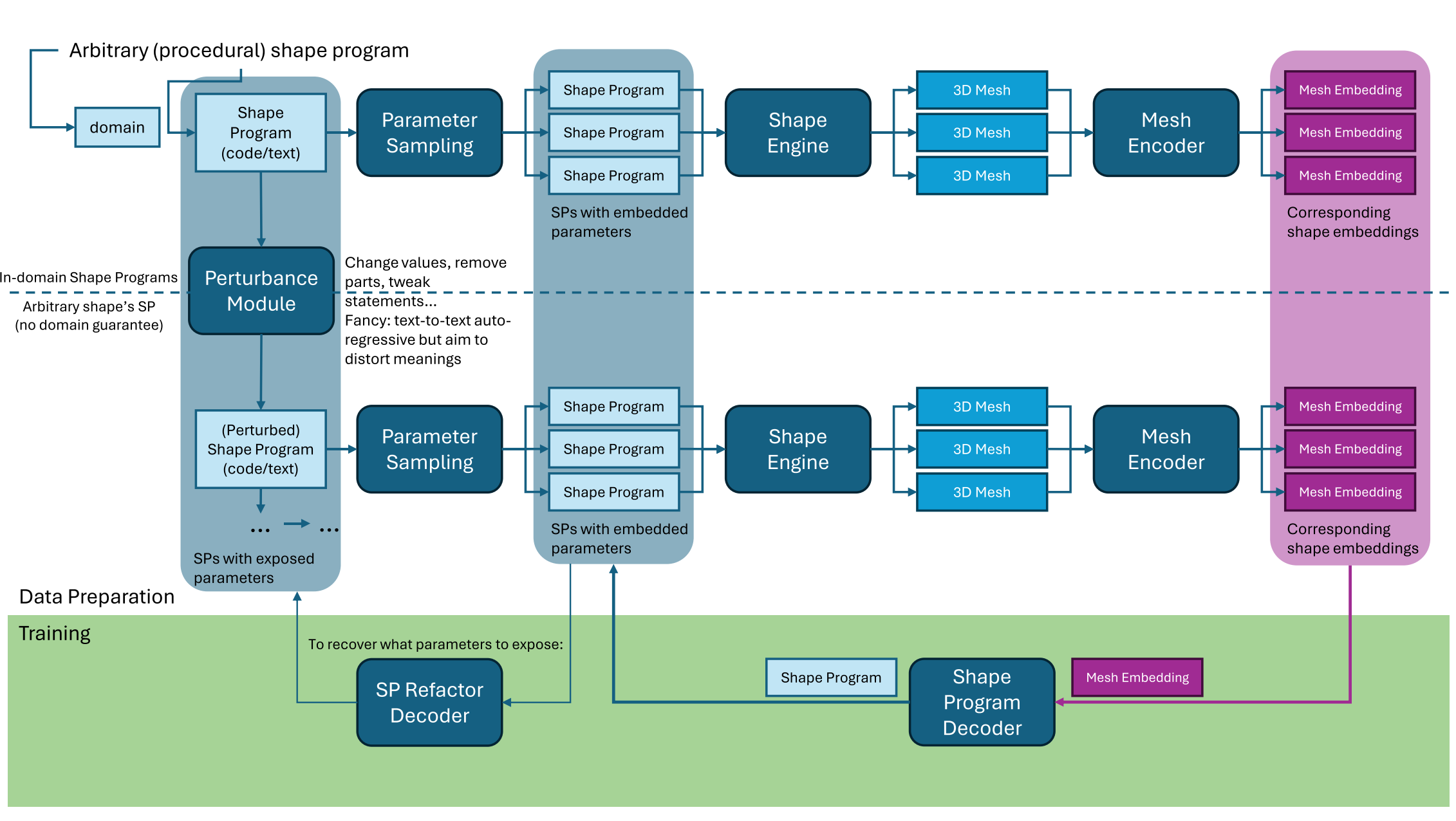 data_prep_and_training