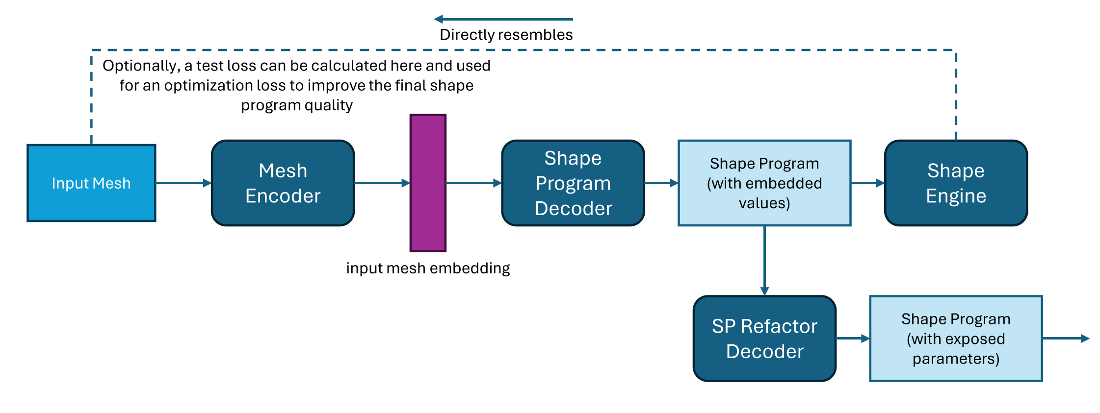 inference