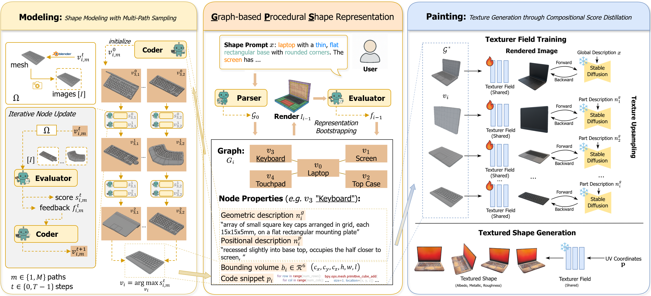 ShapeCraft Methodology